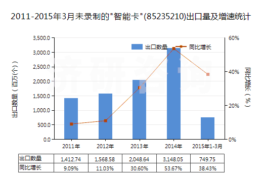2011-2015年3月未錄制的